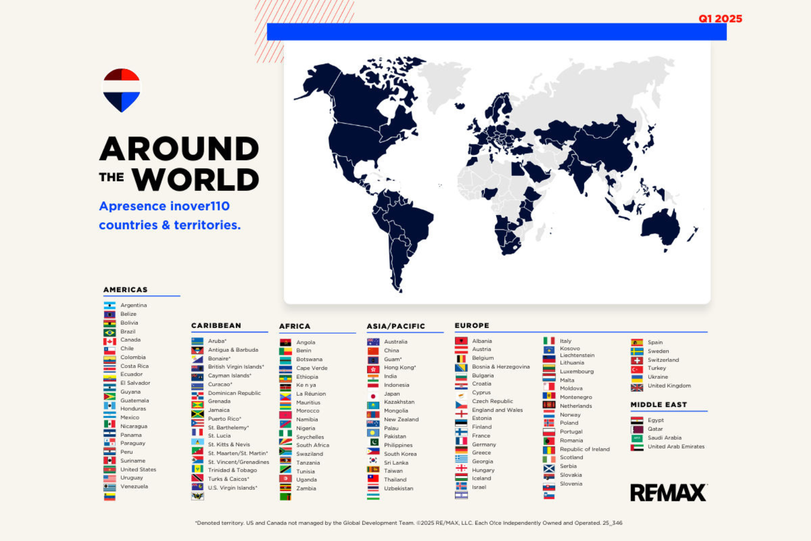 Real Estate Franchise in the Republic of Moldova: Between Myth and Reality