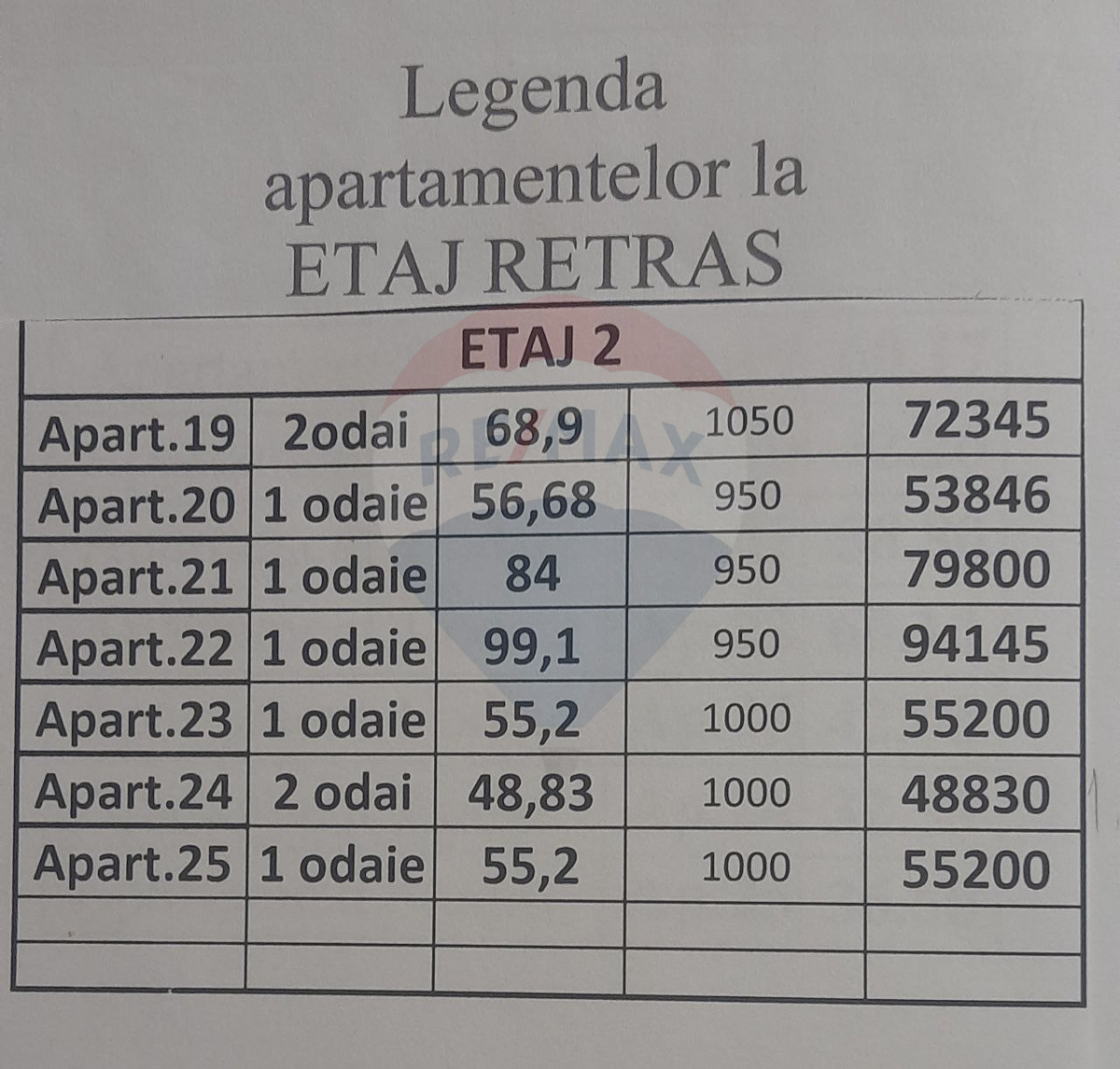 90.000 EUR